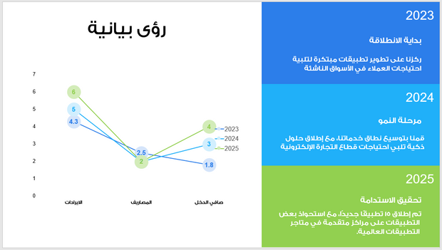 عرض تقديمي -شركة تطوير التطبيقات-13 شريحة