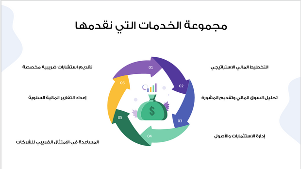 قالب البوربوينت-التعريف بشركة الخدمات المالية-15شريحة