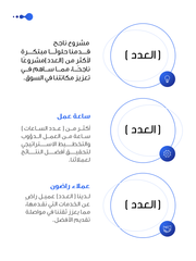 قالب البوربوينت- تصميم ملخص لتقرير الأعمال_24_شريحة