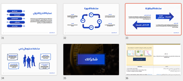 قالب البوربوينت - تعريف مشروع - العملة المشفرة - 36 شريحة