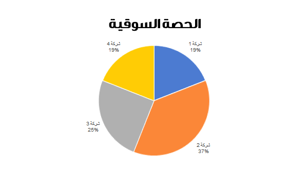 قالب بوربوينت الأشكال - شريحة عرض عن الحصة السوقية.