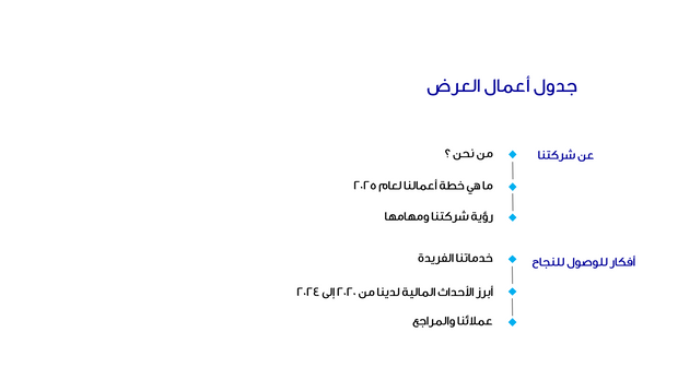 قالب عرض تقديمي عرض الأعمال -20 شريحة