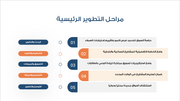 عرض تقديمي-التعريف بشركة عقارات-30 شريحة