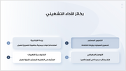 عرض تقديمي -تقرير الأعمال السنوي لشركة حلول البرمجيات -30 شريحة