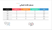 قالب البوربوينت -التعريف بشركة الطاقة المتجددة -15 شريحة