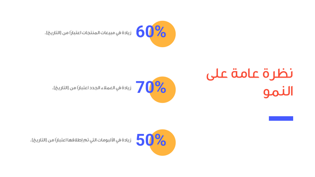 قالب بوربوينت -نموذج عرض تقديمي لرعاية المشاريع مع رسوم متحركة- 16سلايد