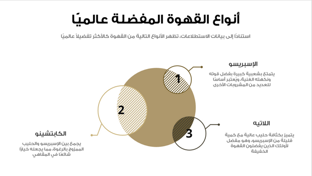 ملف بور بوينت العرض التقديمي لكل شيئ يخص القهوة - 29شريحة