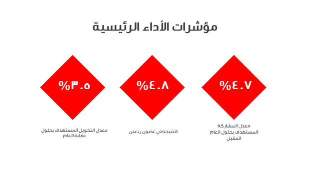 ملف بوروبوينت - العرض الموجز للمطعم -r