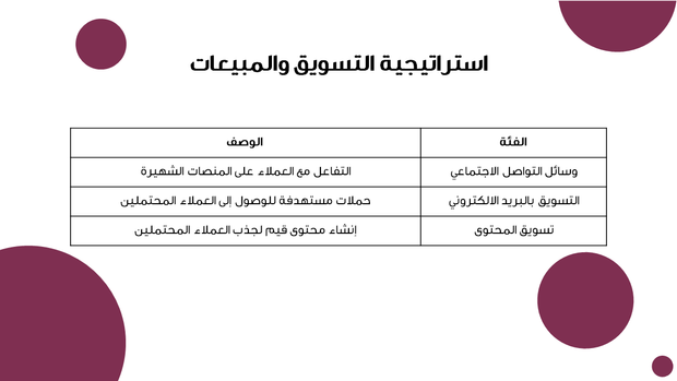 نموذج بوربوينت - خارطة الطريق لاستراتيجيه النمو- 7 شرائح