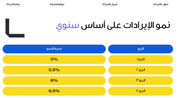 عرض تقديمي بوربوينت لاتجاهات وتحليل سوق المبيعات - 20 شريحة