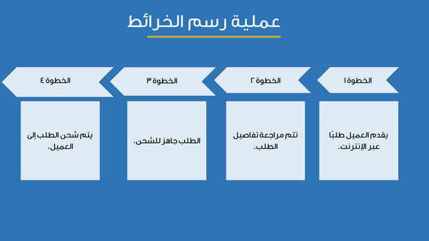 قالب بوربوينت - تعريف و تخطيط العمليات التجارية - 15 شريحة