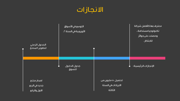 ملف بوربوينت لعرض خطة العمل للشركات - 13 شريحة