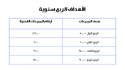 قالب بوربوينت الأشكال - شريحة عرض عن الأهداف الربع سنوية.