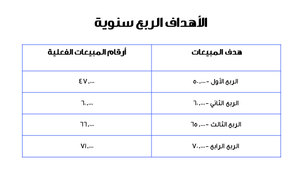 قالب بوربوينت الأشكال - شريحة عرض عن الأهداف الربع سنوية.