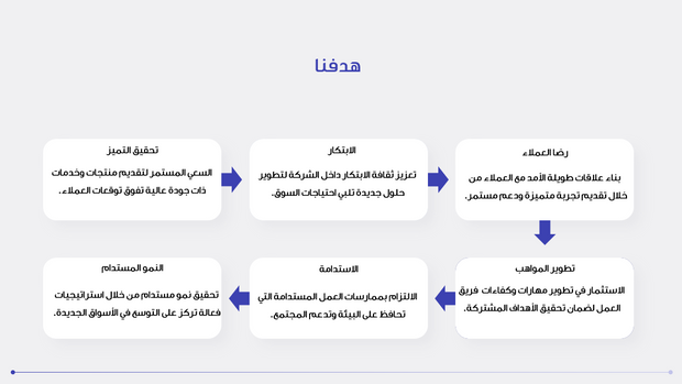 عرض تقديمي -الاعمال التجارية البسيطة  31 شريحة