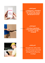 عرض تقديمي - شركة التوصيل السريع - 26 شريحة