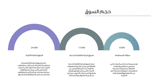 عرض باوربوينت - تقرير نتائج الاعمال - 12 شريحة