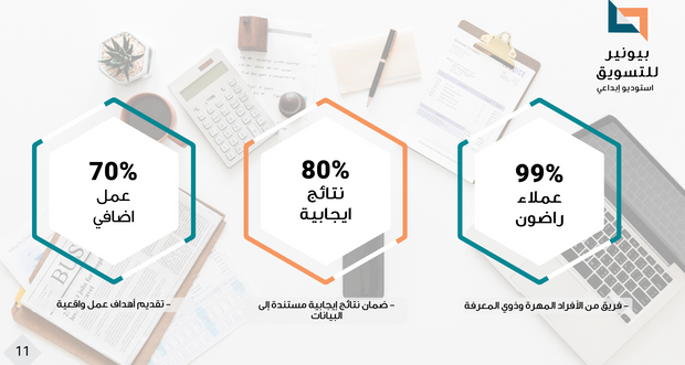 عرض احترافي لوكالة تسويق الكتروني - 14 شريحة