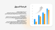 عرض تقديمي- الاستثمار في شركة ناشئة - 17  شريحة