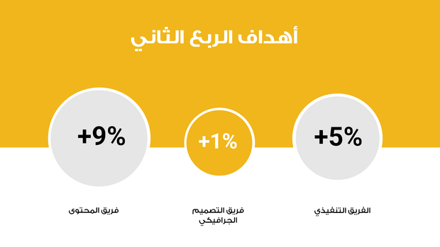 قالب بوربوينت - لاجتماع العمل و عرض نتأئج وحالة الشركة  16 شريحة